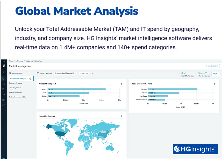 HG Insights dashboard