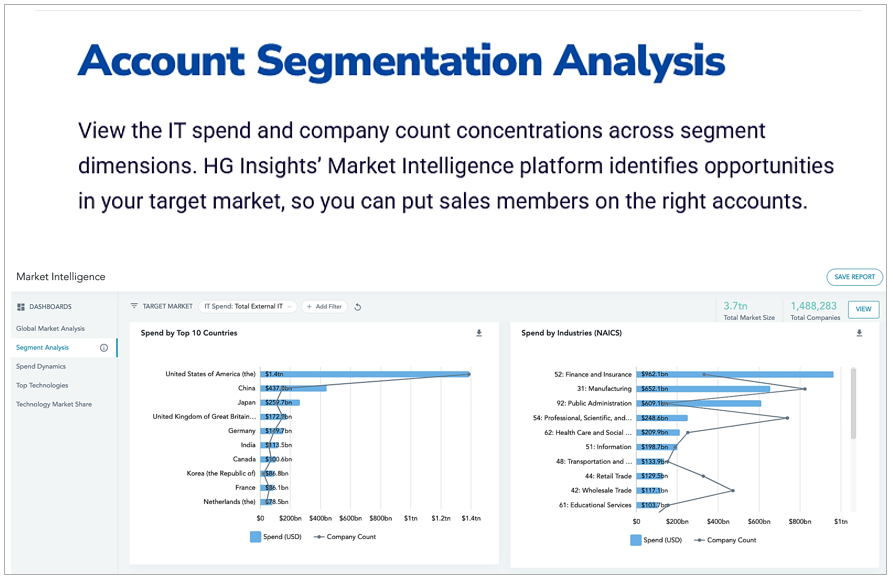 HG Insights dashboard