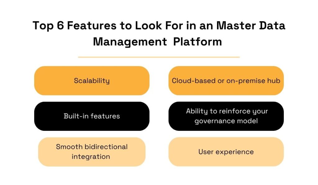 Top 6 features to look for in a Master Data Management platform infographic 
