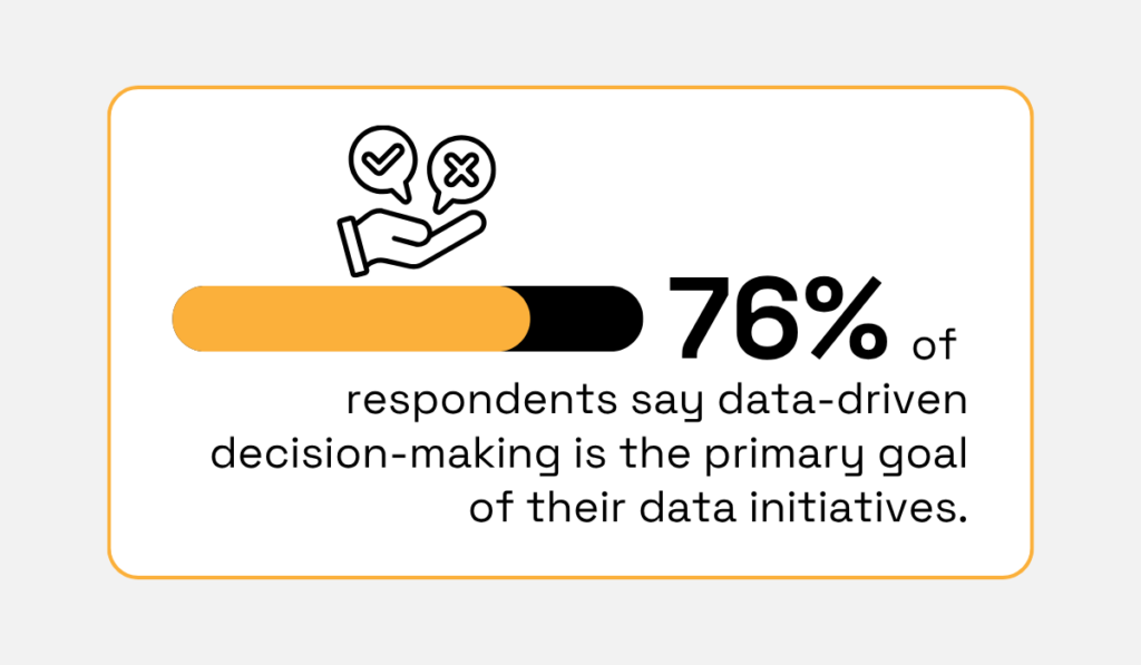 76% data-driven decision-making statistic