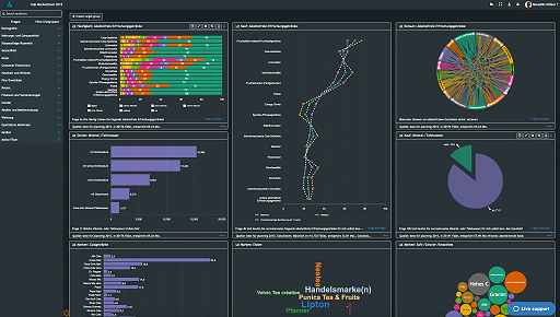 DataLion dashboard