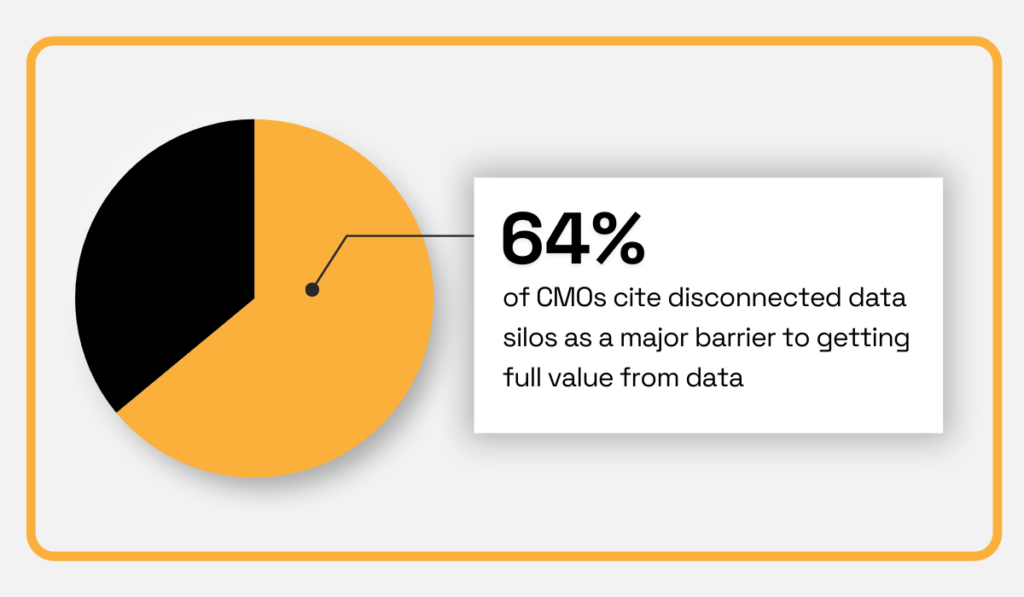Nielsen IQ statistic