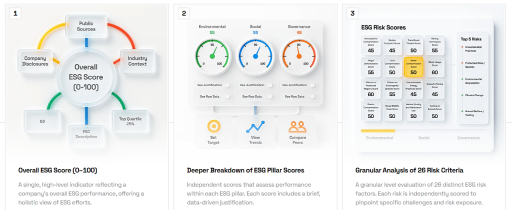 Veridion dashboard