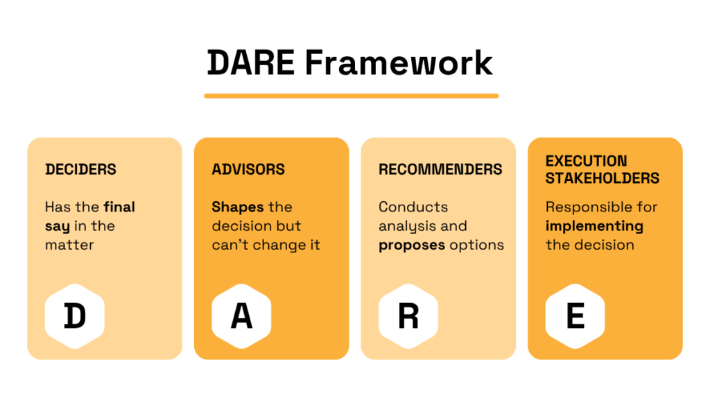 DARE framework diagram