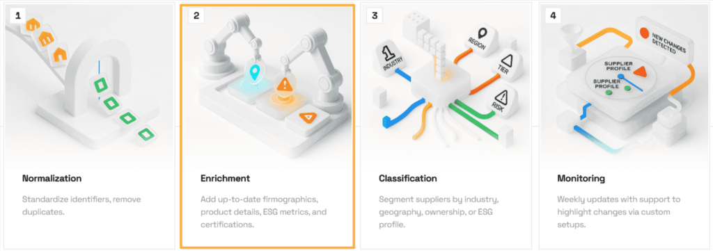 Veridion dashboard