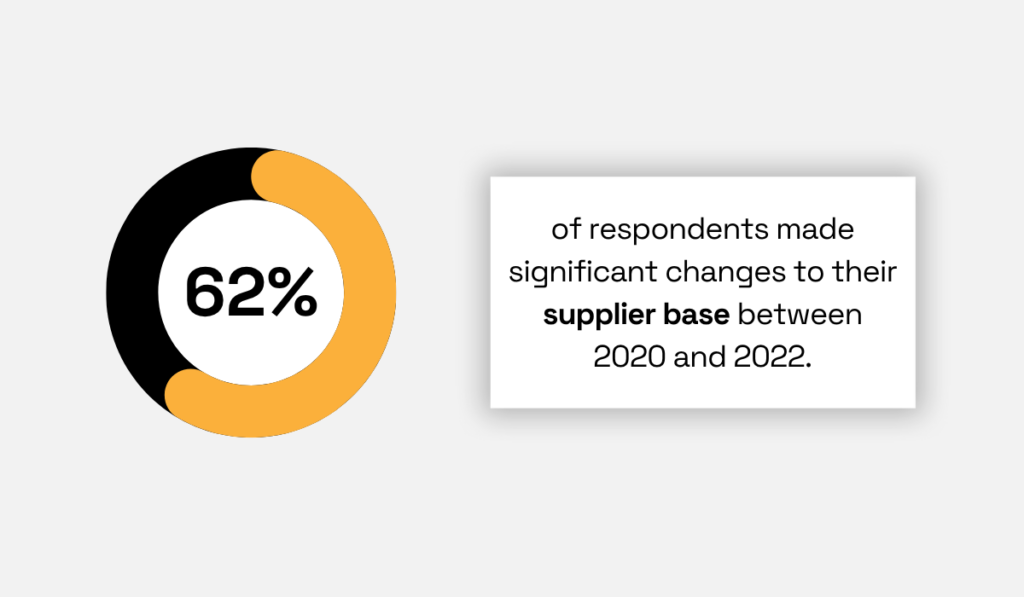 Ernst & Young Global Limited statistic