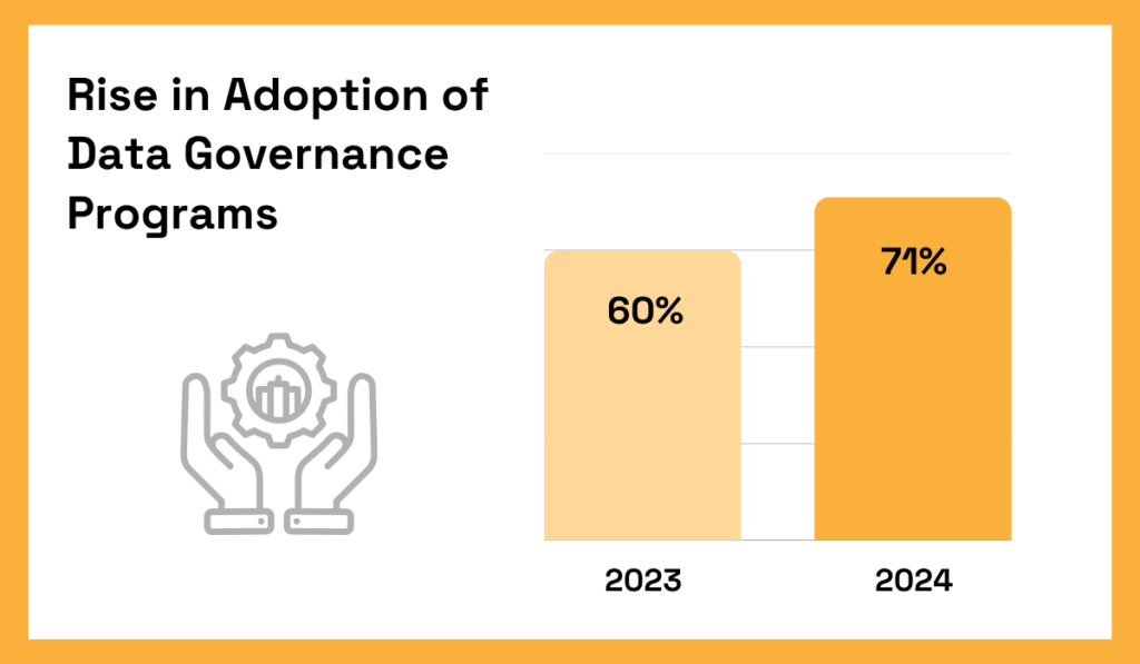 2024 Precisely report statistic