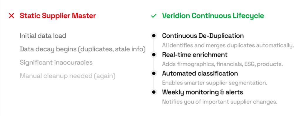 Veridion dashboard