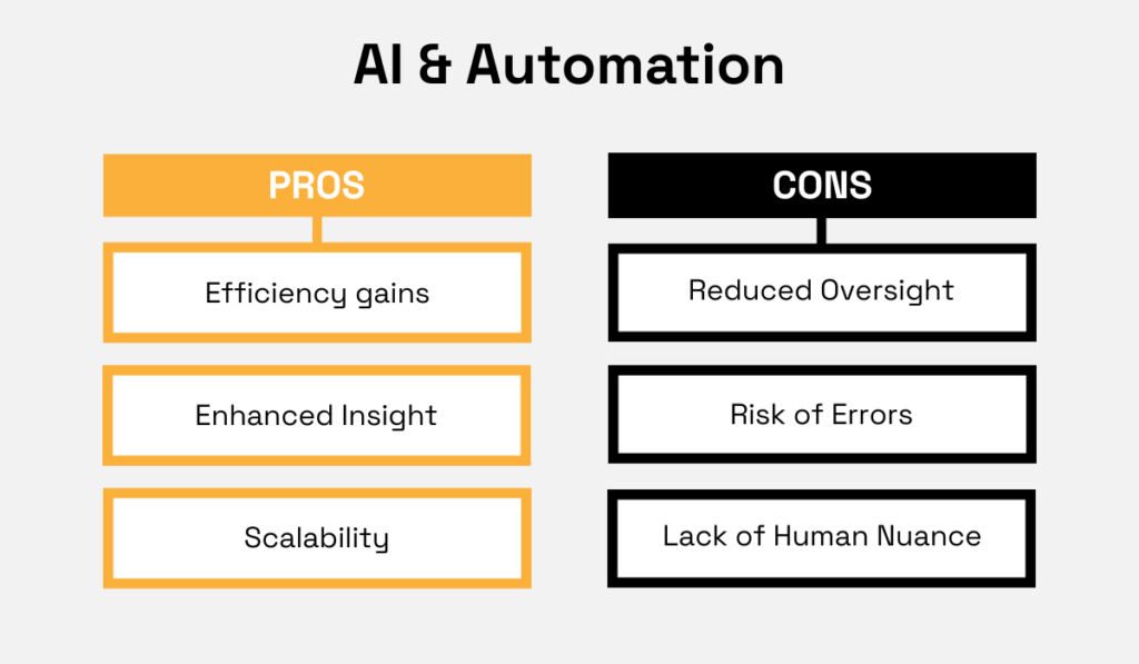 AI & Automation: Pros and Cons chart