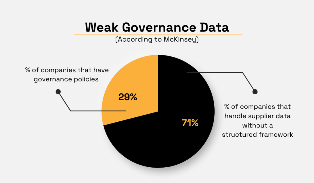 McKinsey statistic