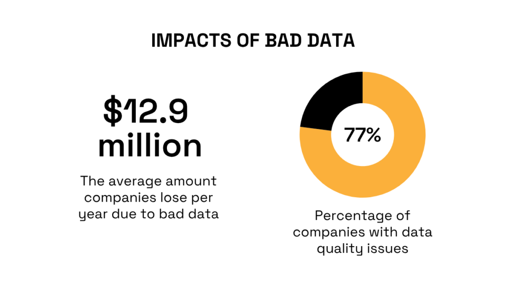 Gartner & Datanami statistic