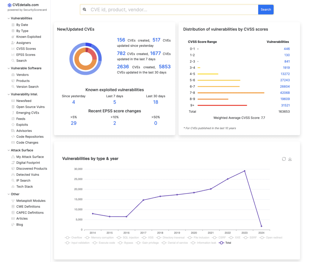SecurityScorecard dashboard