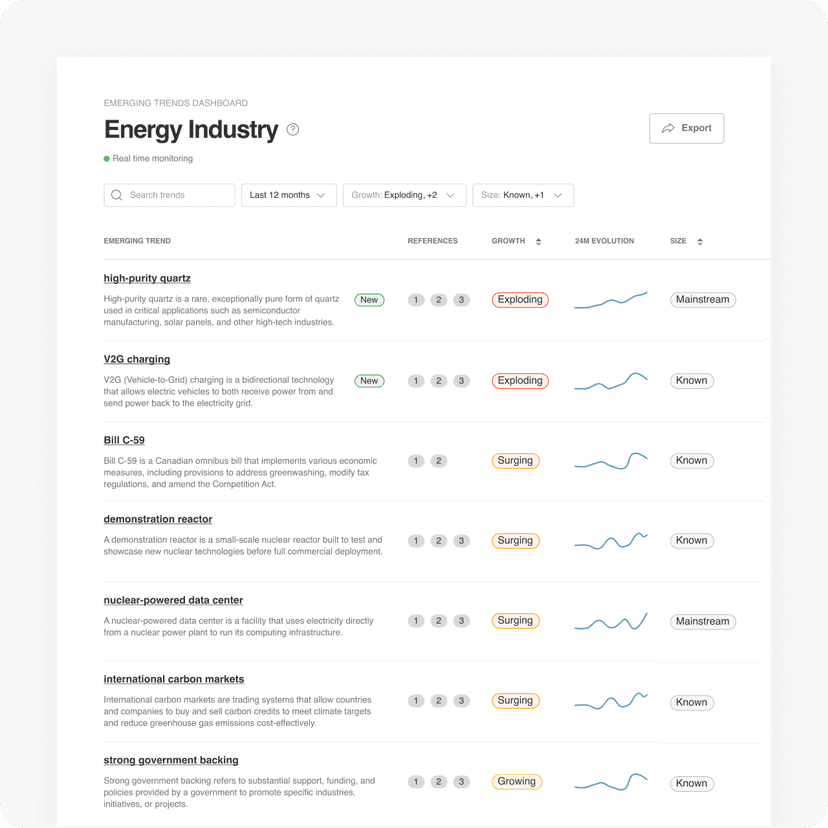 Feedly dashboard