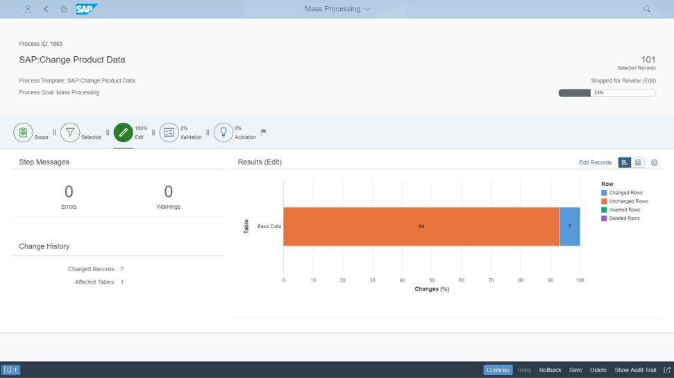 SAP dashboard