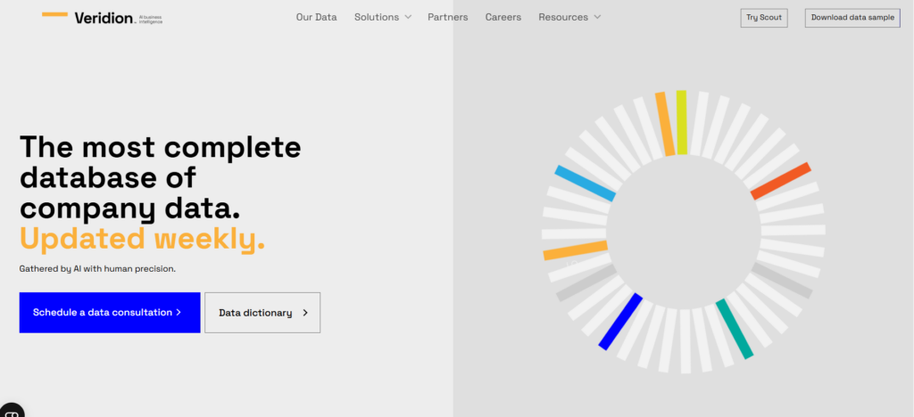 Veridion dashboard