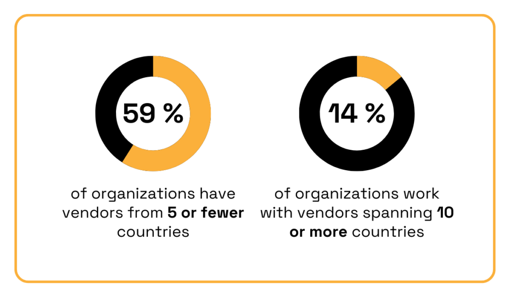 SecurityScorecard statistic