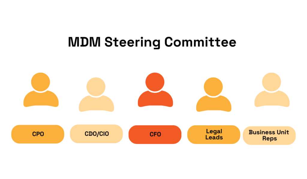 MDM steering committee illustration