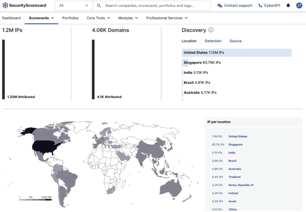 SecurityScorecard dashboard