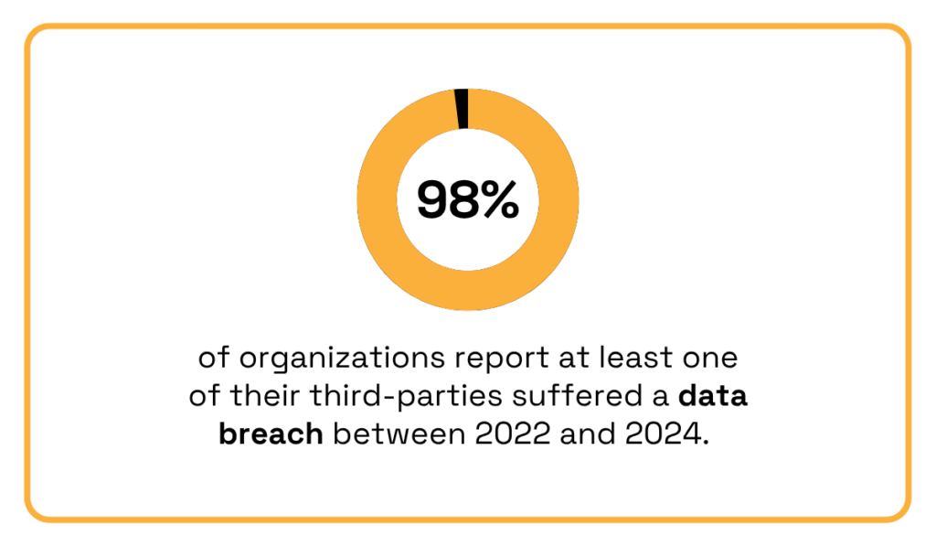 WEF’s 2024 Global Cybersecurity Outlook statistic