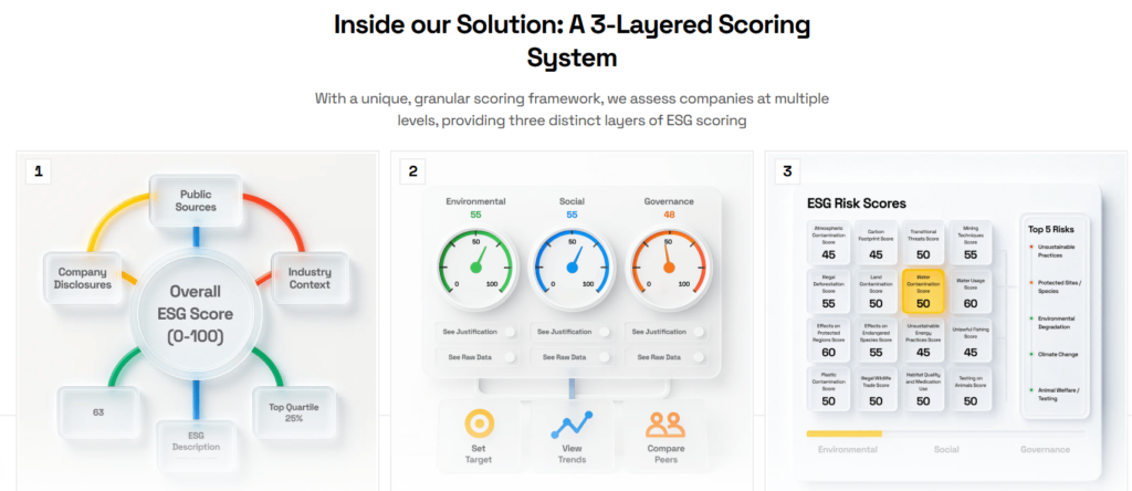 Veridion dashboard