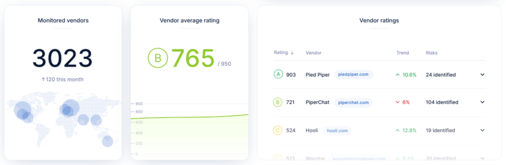 UpGuard dashboard
