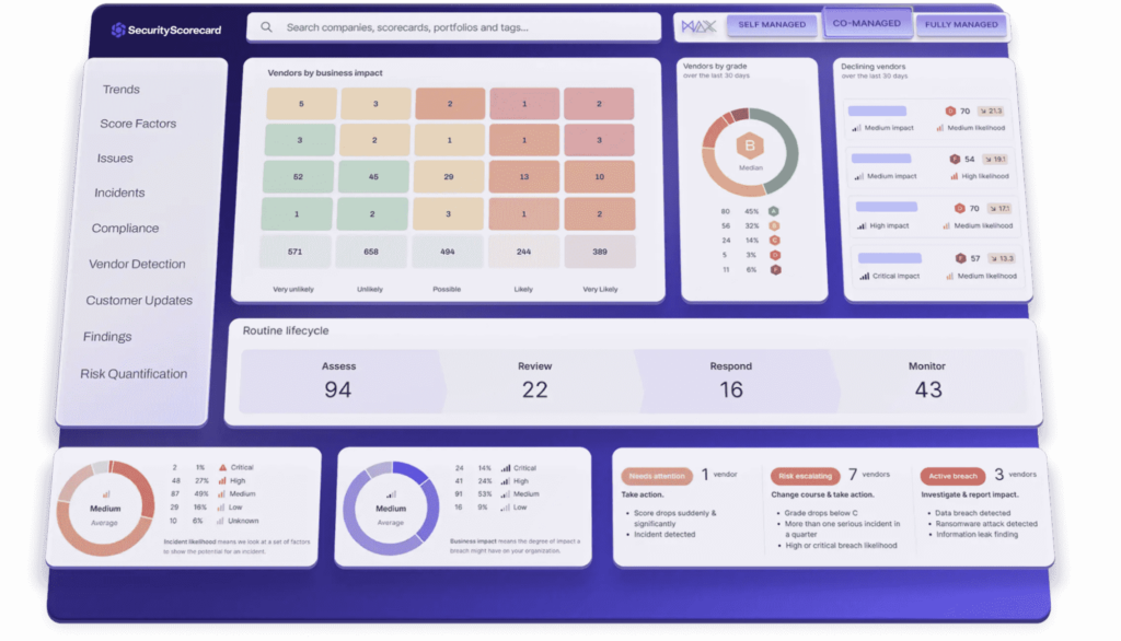 SecurityScorecard dashboard