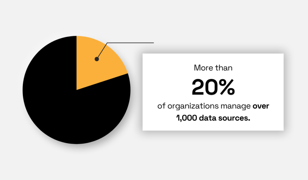Matillion statistic