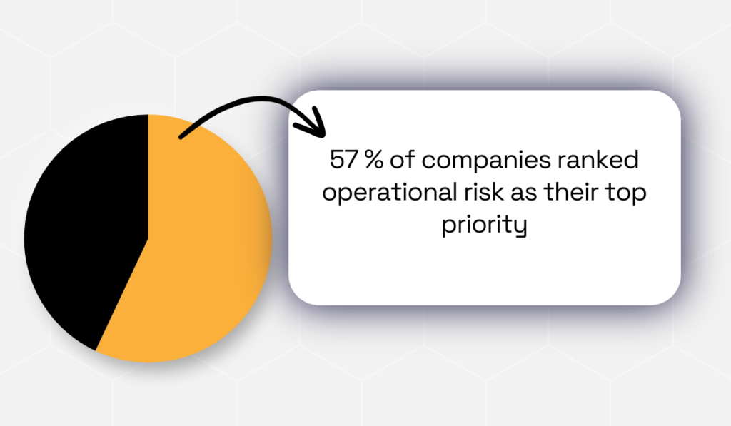 EY survey statistic