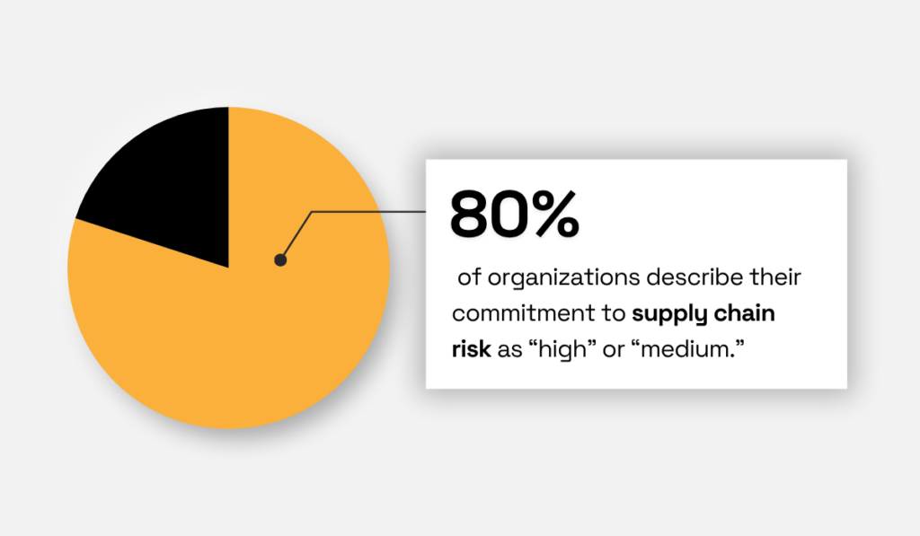 Business Continuity Institute statistic