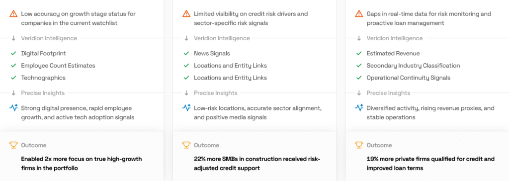 Veridion dashboard