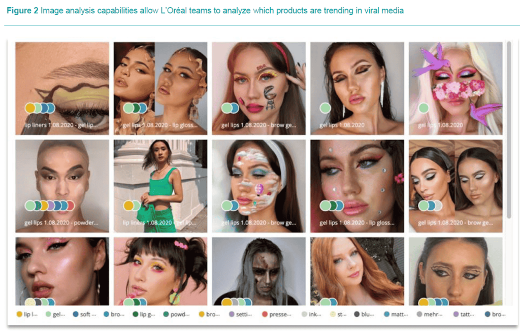 L’Oréal viral media image analysis