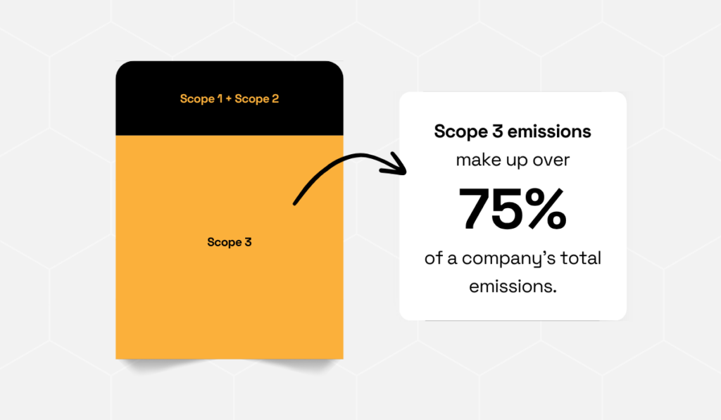 CDP statistic