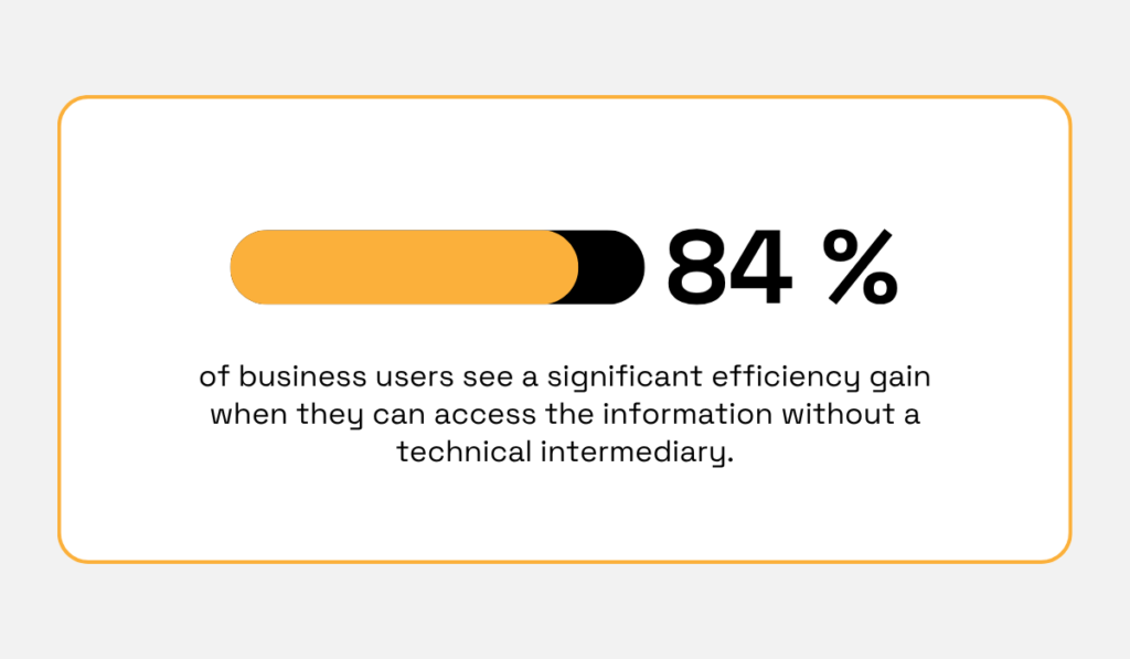 2025 Opendatasoft study statistic