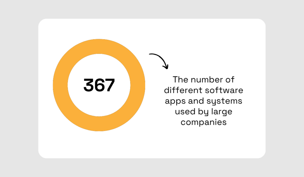 Airtable statistic
