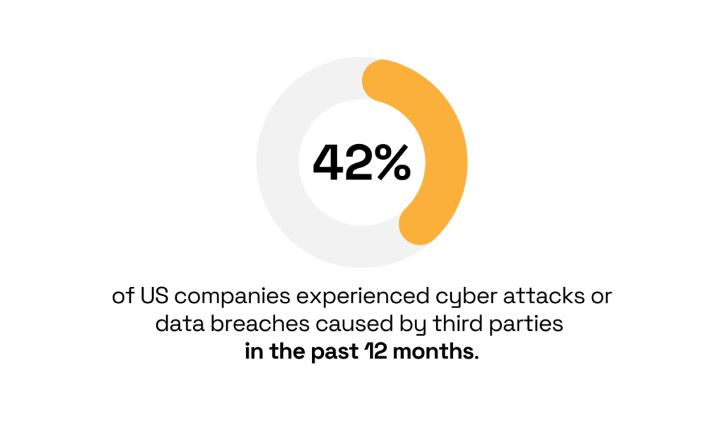 Imprivata statistic