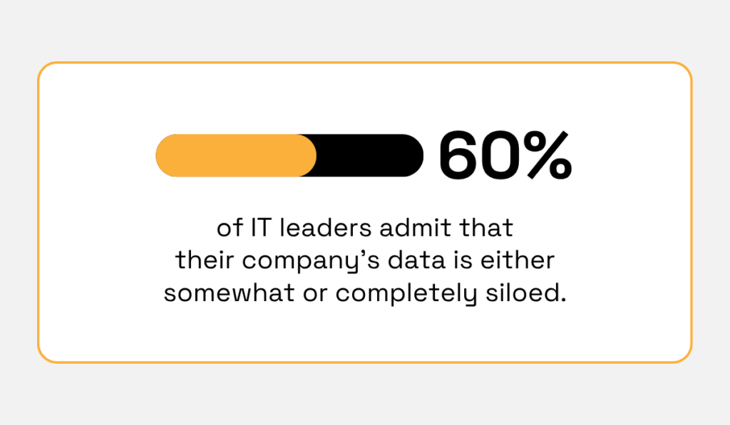 Workday statistic