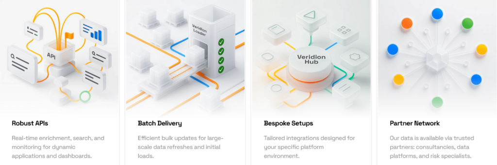 Veridion dashboard