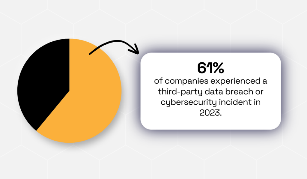 statistic on cybersecurity and third party breaches