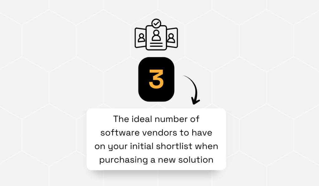 visual showing that 3 is the ideal number of software vendors to have on a shortlist