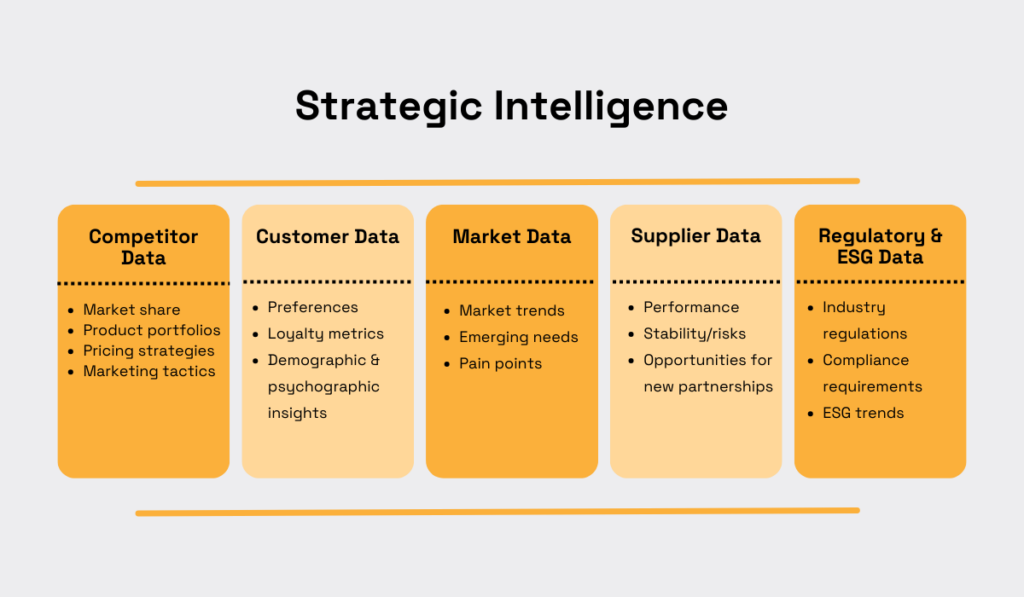 sources of strategic intelligence data