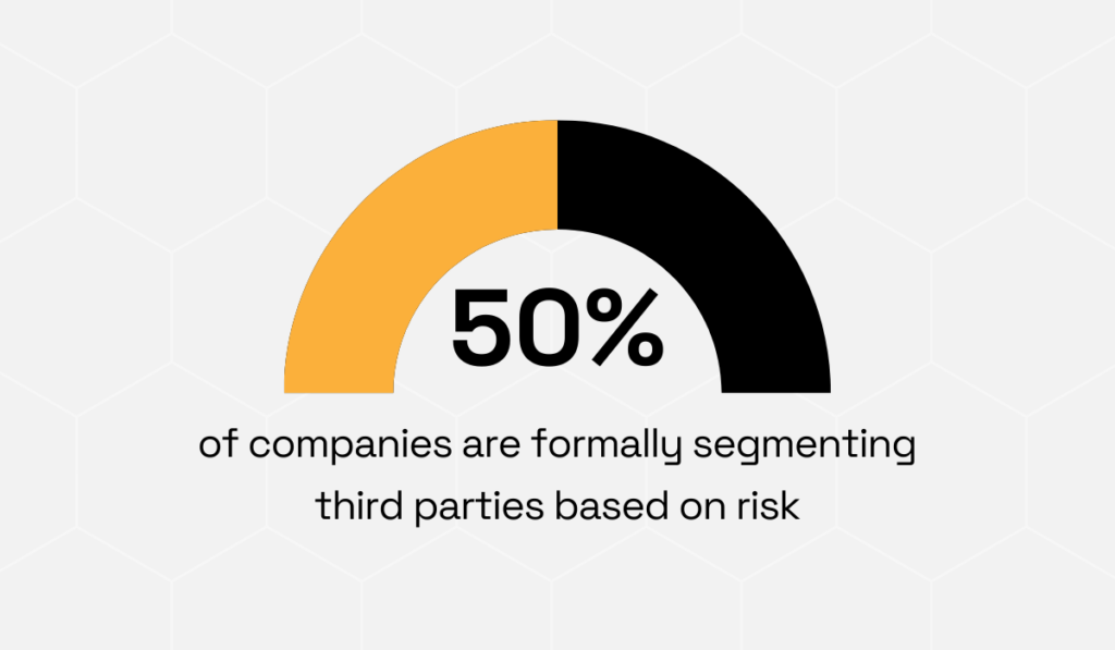 statistic on third party risk segmentation
