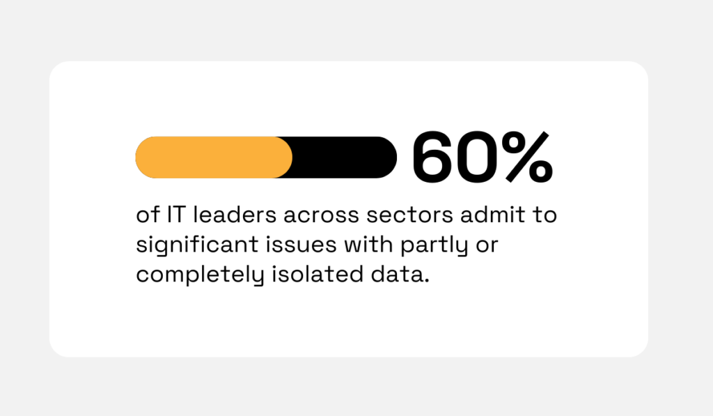 statistic about challenges with partly or completely isolated data