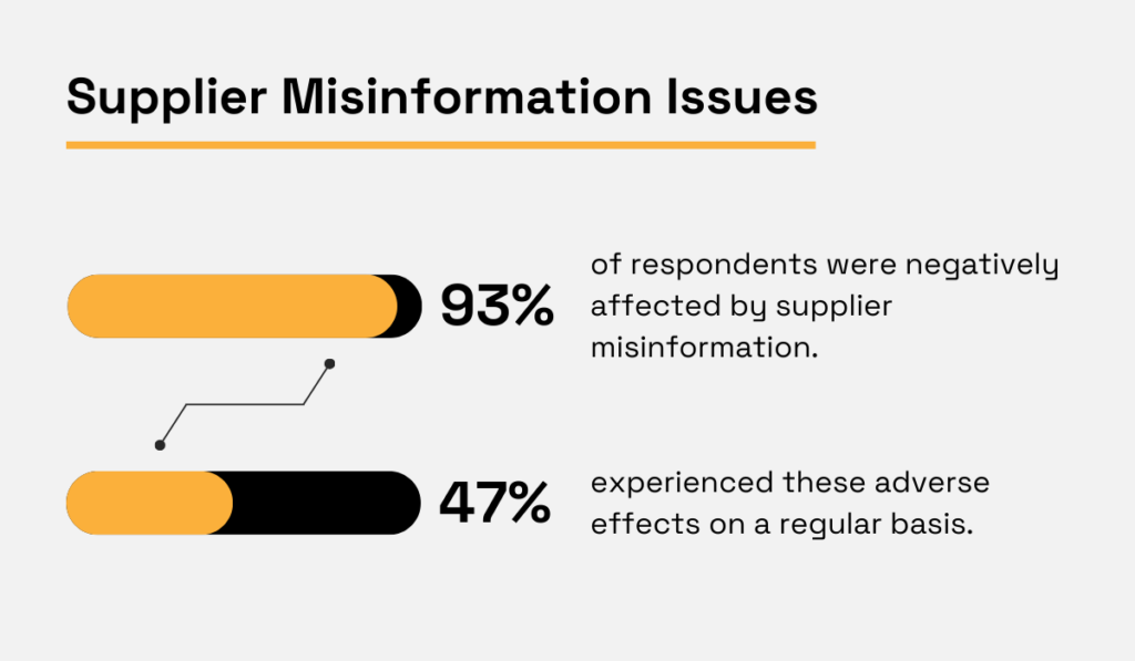 statistics on supplier misinformation issues