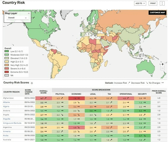 s&p global tool screenshot