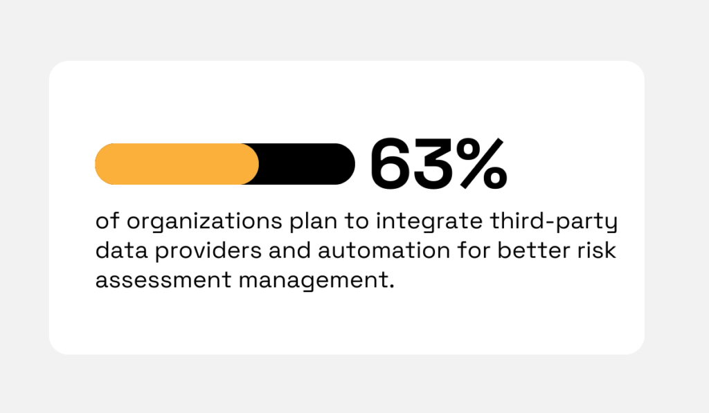 statistic showing that 63% of organizations are moving toward automation and external data providers