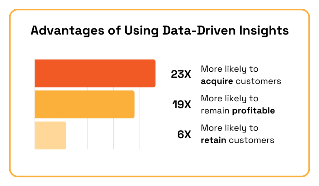 statistics on the advantages of using data-driven insights