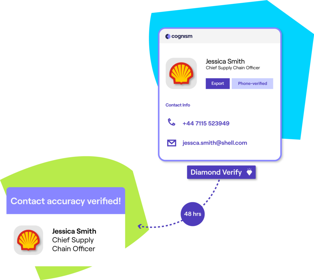 screenshot of Diamond Data®, Cognism’s phone-verified offering