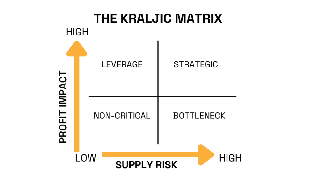 kraljic matrix