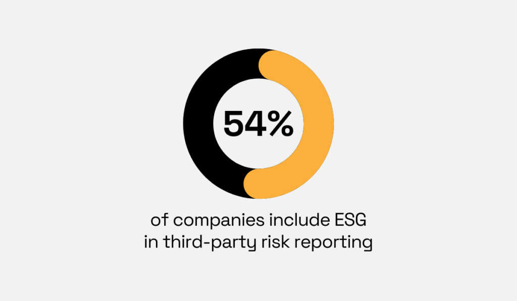 statistic on esg in third party risk reporting