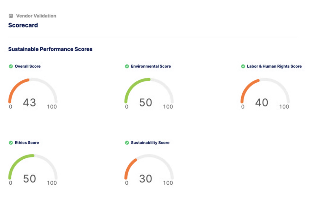 certa vendor validation scorecard screenshot